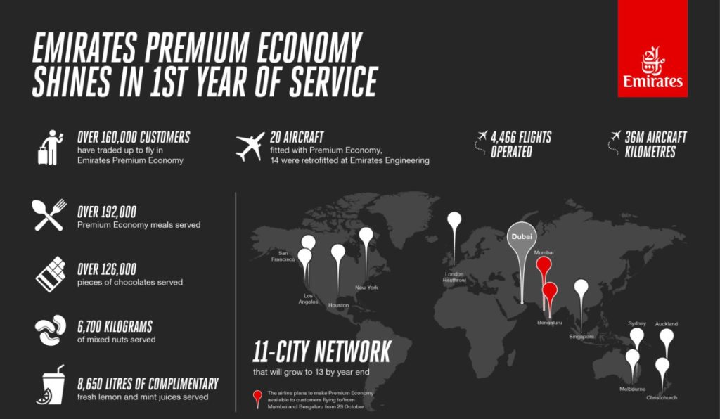 All there is to know about Emirates' Premium Economy offering. Image: Emirates