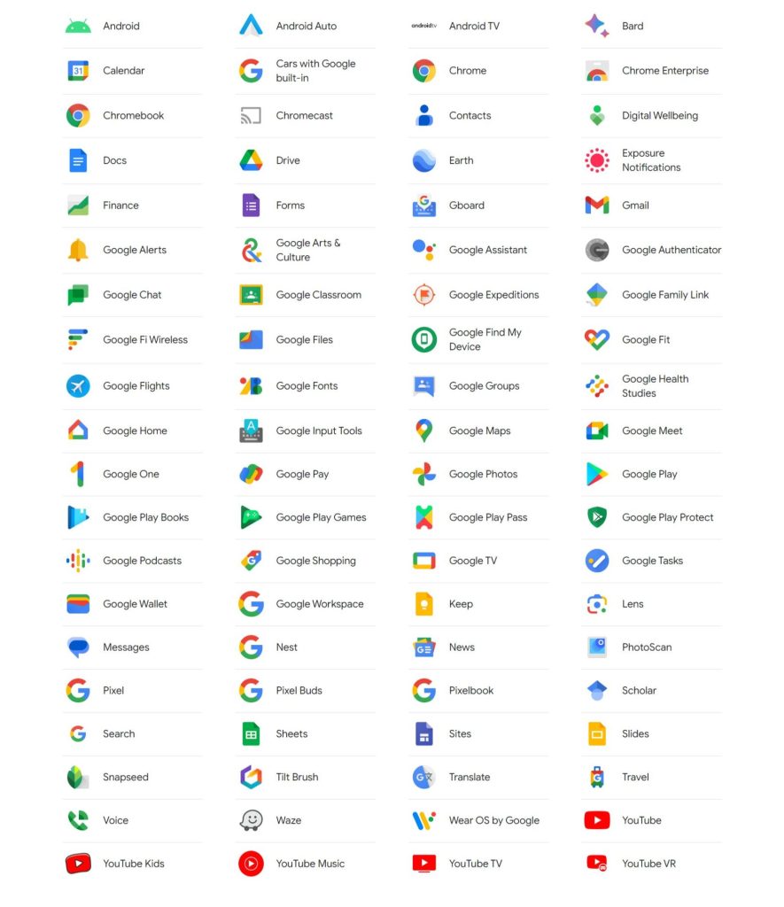 All of Google's products. Image: Google