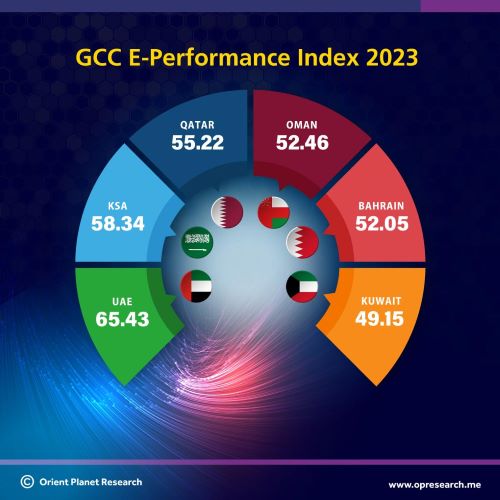 GCC