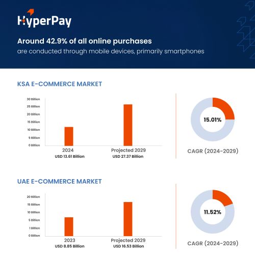 HyperPay