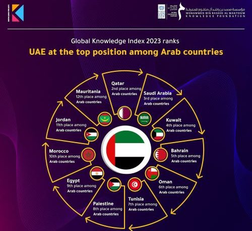 Global Knowledge Index 2023