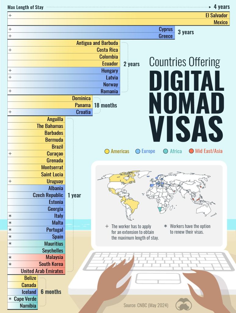 Digital nomad