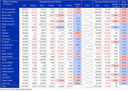 Saxo Bank