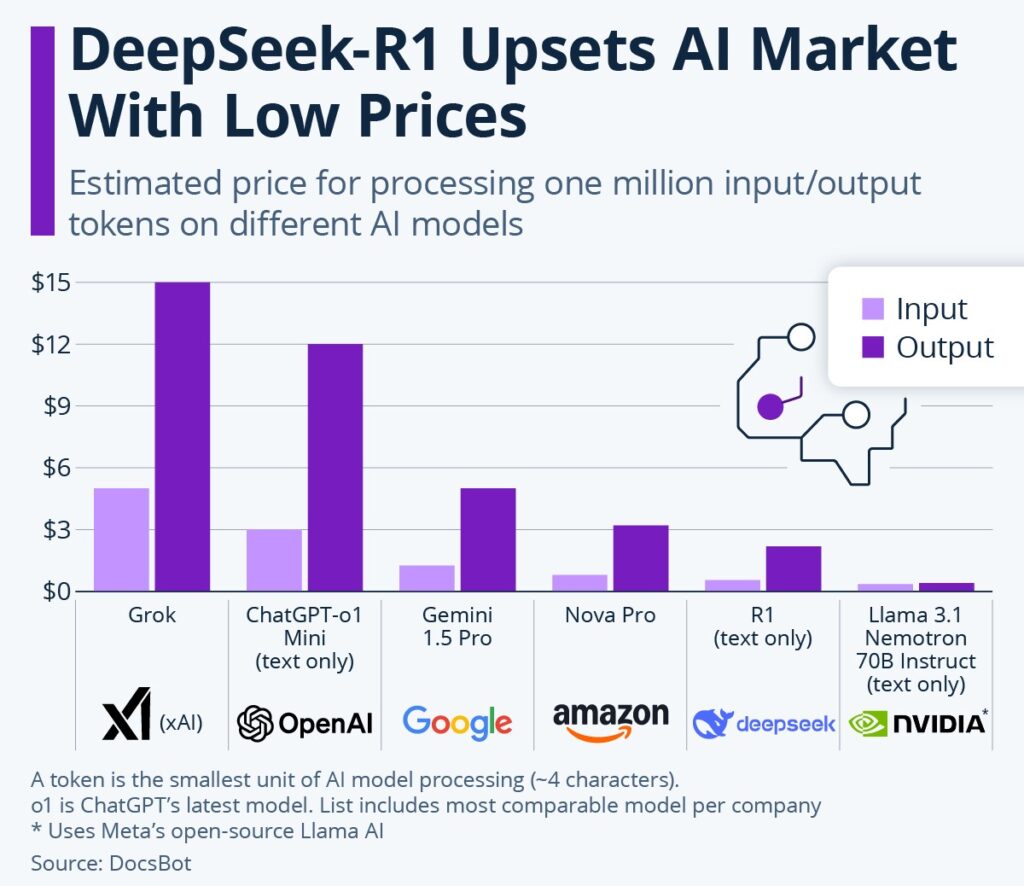 DeepSeek