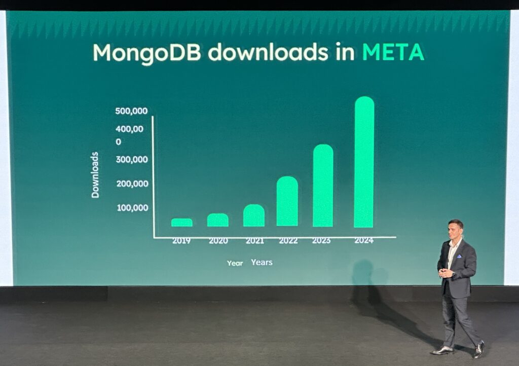 MongoDB