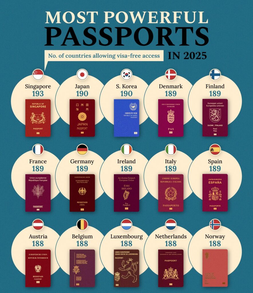 Passports