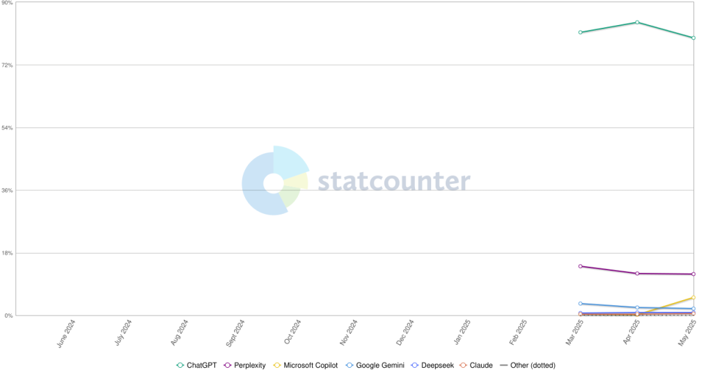 ChatGPT