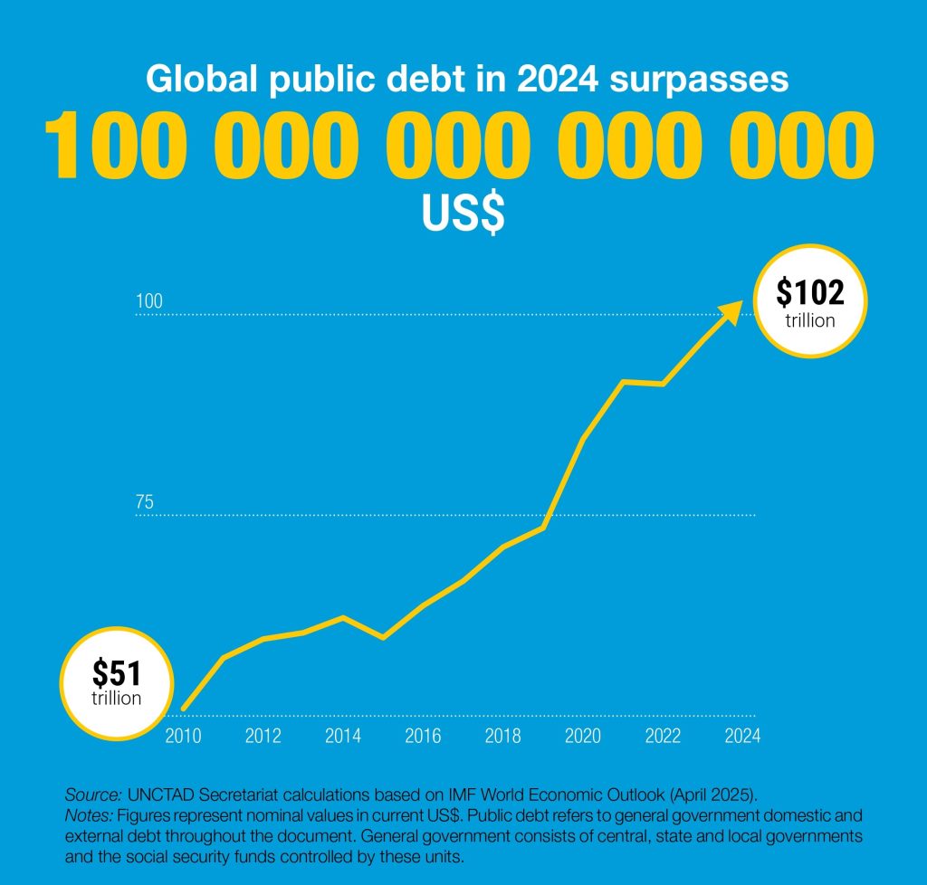 Debt