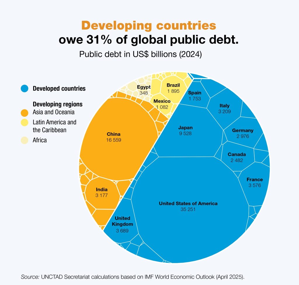 Debt