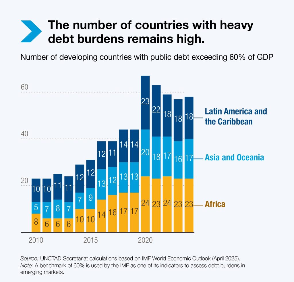 Debt