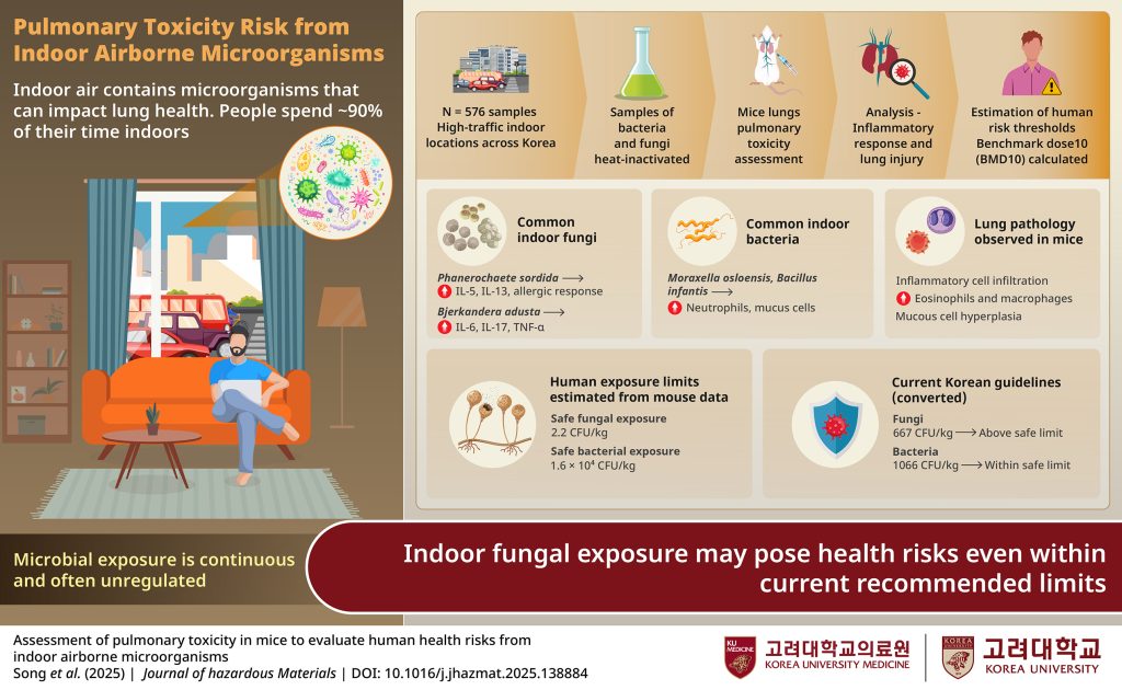 Indoor