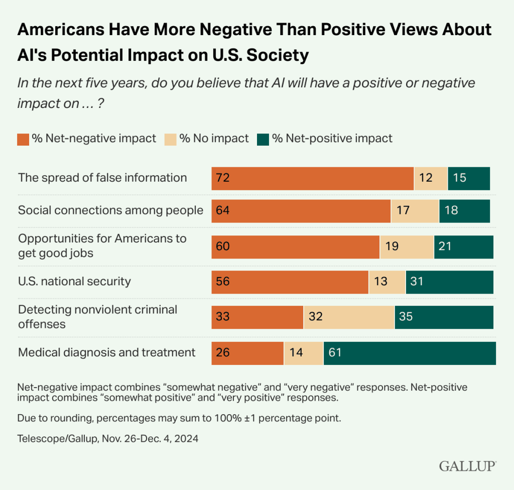 Americans