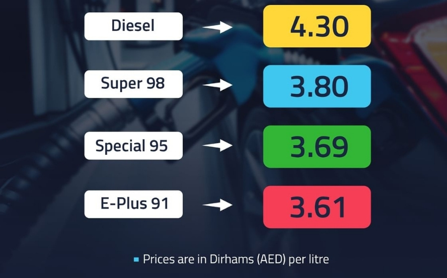 Fuel Prices for September 2026