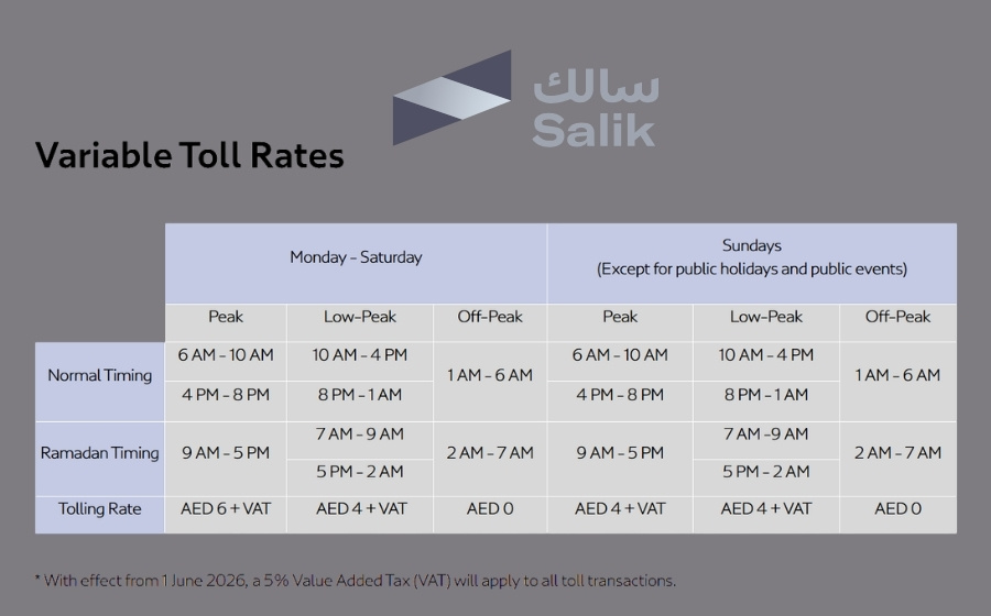 Salik Current time bands and charges